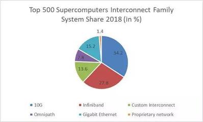 股價(jià)腰斬的背后 英偉達(dá)遭遇“算力周期”與行業(yè)調(diào)整的雙重挑戰(zhàn)