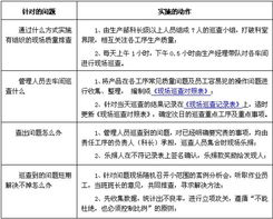 歐博企業管理咨詢公司 中國制造業管理咨詢的領軍力量