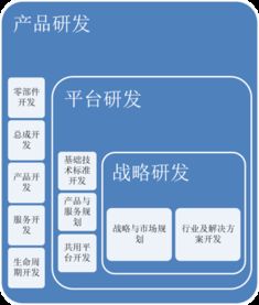 集成產(chǎn)品開(kāi)發(fā)(IPD) 百思特管理咨詢集團(tuán)的商務(wù)信息咨詢服務(wù)