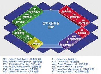 全球管理咨詢領(lǐng)域的璀璨明珠 錫恩與SAP企業(yè)管理咨詢
